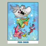 Food Chain Poster