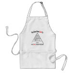Food Pyramid aprons