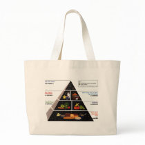 Food Pyramid Tote Bag
