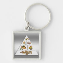 Food pyramid key chains