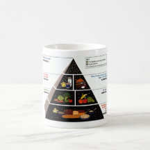 Food Pyramid Mug