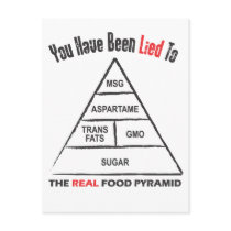 Food Pyramid Post Cards