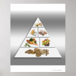 Food pyramid print