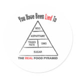Food Pyramid stickers