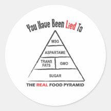Food Pyramid Stickers