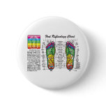 Foot-Massage-Reflexology buttons