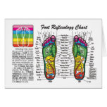 Foot-Massage-Reflexology cards