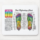 Foot-Massage-Reflexology mousepads