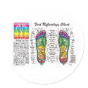 Foot-Massage-Reflexology stickers