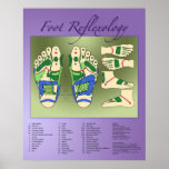 Foot Reflexology chart posters