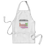 For Element 112 Think Copernicium Aprons