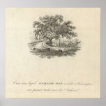 Form in which William Penn Posters
