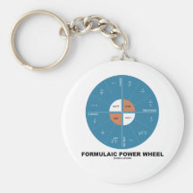 Formulaic Power Wheel (Physics Equations) Keychain