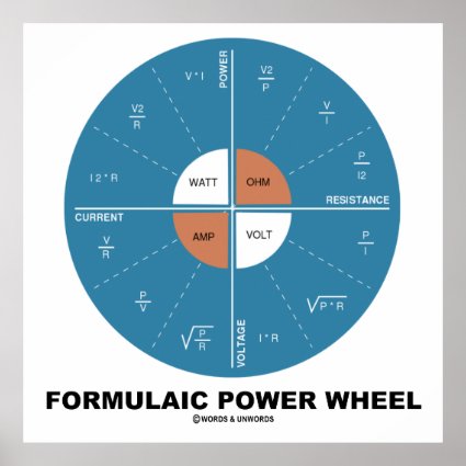 Formulaic Power Wheel (Physics Equations) Print