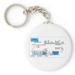 foto_botao_12a2 graphical project water treatment keychains