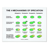 Four Mechanisms Of Speciation (Evolution) 4.25x5.5 Paper Invitation Card