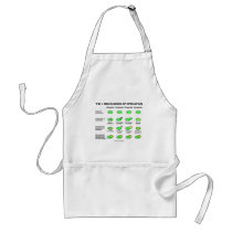 Four Mechanisms Of Speciation (Evolution) Apron