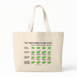 Four Mechanisms Of Speciation (Evolution) Bags