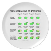 Four Mechanisms Of Speciation (Evolution) Dinner Plates