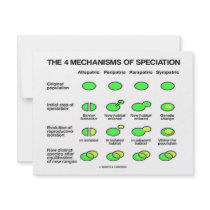 Four Mechanisms Of Speciation (Evolution) invitations