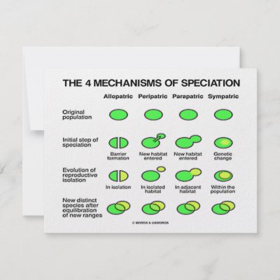 Four Mechanisms Of Speciation