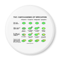 Four Mechanisms Of Speciation (Evolution) Fridge Magnets