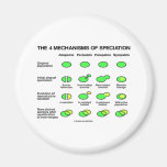 Four Mechanisms Of Speciation (Evolution) Fridge Magnets