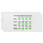 Four Mechanisms Of Speciation (Evolution) Customized Rack Card