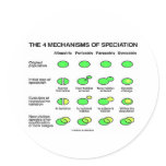 Four Mechanisms Of Speciation (Evolution) Stickers