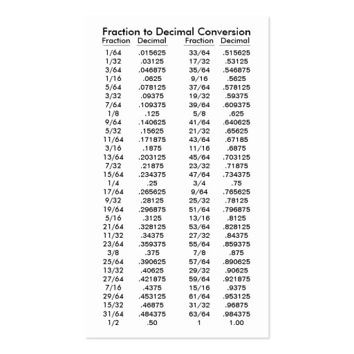 Fraction to Decimal Conversion Table Business Card (front side)
