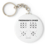 Freemason's Cipher (Cryptography) keychains