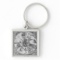 Frontispiece to Robert Fludd's Utriusque Key Chains
