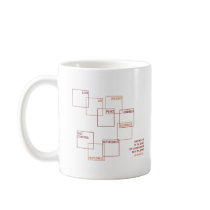 Fruit of the Spirit mug by swansondesign Fruit of the Spirit mug