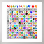 Fun Colorful Multiplication Table Poster