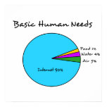 Funny Basic Human Needs
