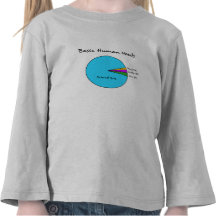 Funny Basic Human Needs for computer enthusiasts Tee Shirts