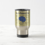 Funny Pharmacist's Brain Gifts Coffee Mug