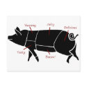 Funny Pig Butcher Chart Diagram postcards