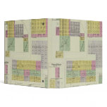 Galena, Scammonville, and Crestline, Kansas 3 Ring Binder