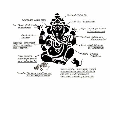 Ganesha Symbolism T Shirts by MantraStore