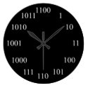 Geeky Binary Number System