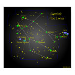 Gemini the Twins Constellation poster
