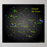 Gemini the Twins Constellation poster posters