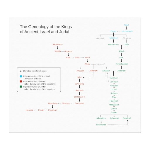 Genealogy of the Kings of Israel and Judah Canvas Prints | Zazzle