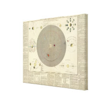 General Cosmographia, Solar System Map Gallery Wrap Canvas