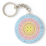 Genetic code keychain