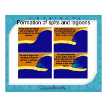 Geography, Formation of spits and lagoons Posters