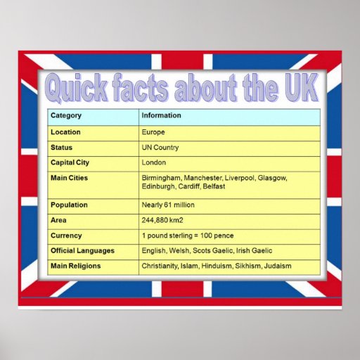 7 Yards In Britain A Quick Guide To This Vital Unit - f2gbh2o