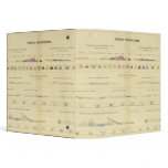 Geological between Paris and Colmar 3 Ring Binders