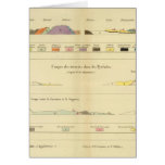 Geological between Paris and Colmar Greeting Card